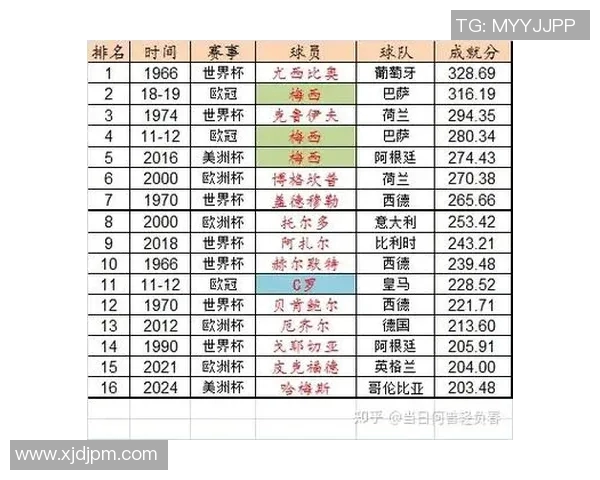 2022年全球最受欢迎的足球明星盘点与精彩表现分析
