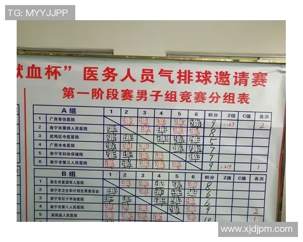 广州排球队在邀请赛中的耐力表现分析与总结 广州排球队在邀请赛中的耐力表现分析与总结